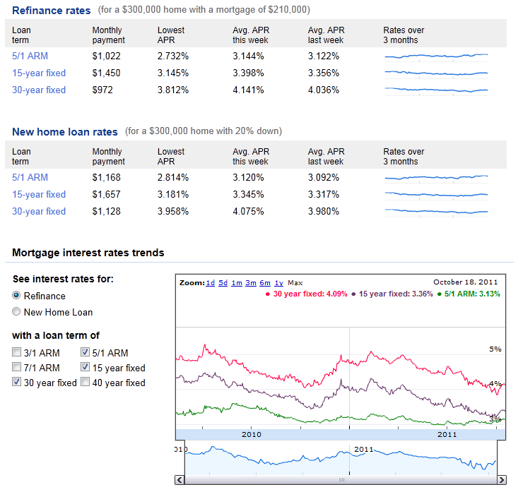 This is the mortgage rate on September 4, 2011